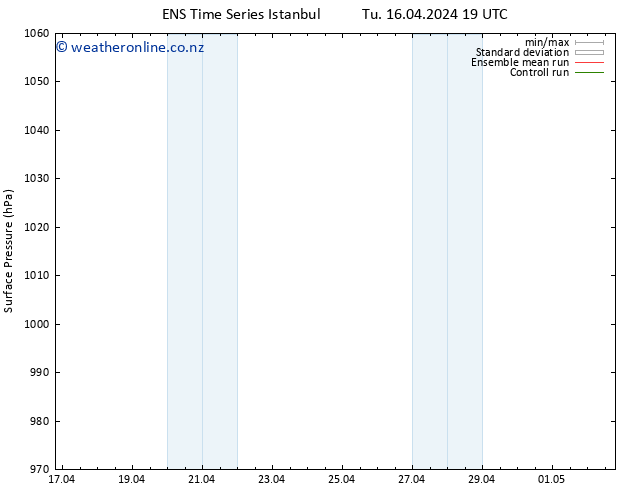 Surface pressure GEFS TS We 17.04.2024 07 UTC