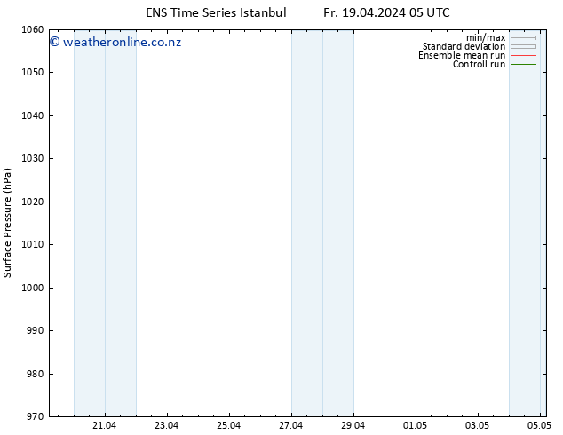 Surface pressure GEFS TS Su 21.04.2024 05 UTC