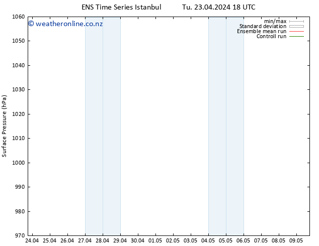 Surface pressure GEFS TS We 24.04.2024 00 UTC