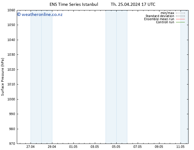 Surface pressure GEFS TS Th 25.04.2024 23 UTC