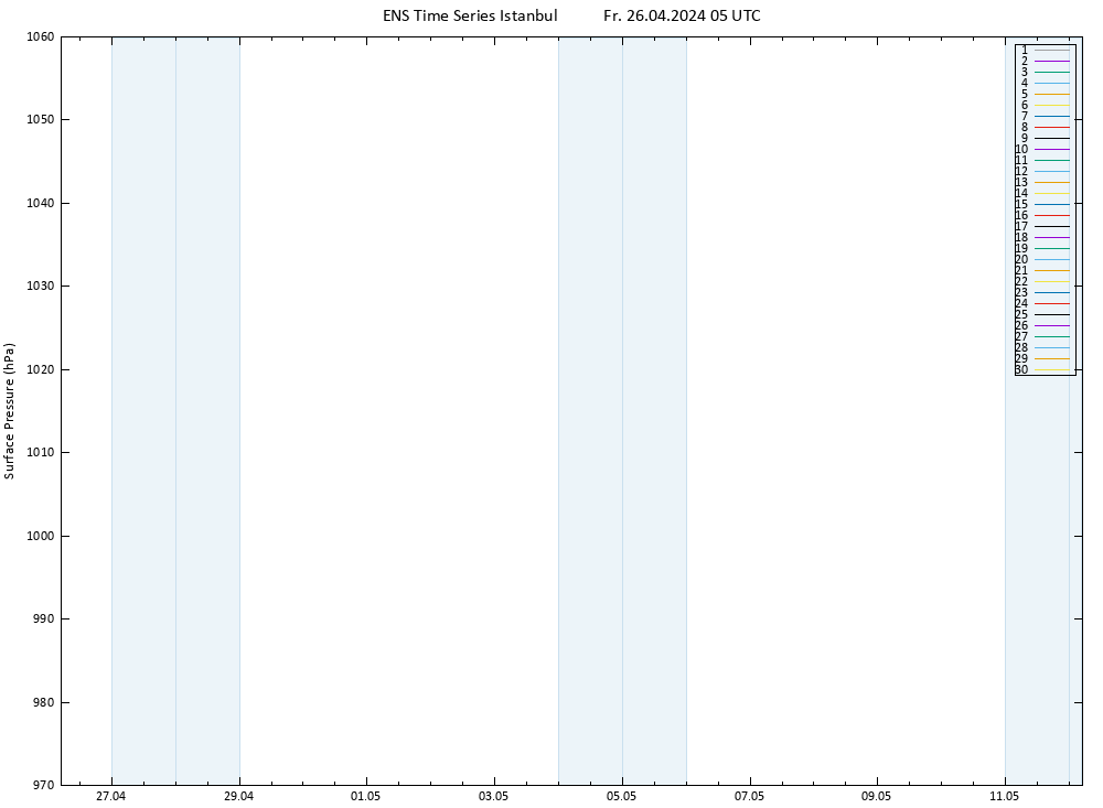 Surface pressure GEFS TS Fr 26.04.2024 05 UTC