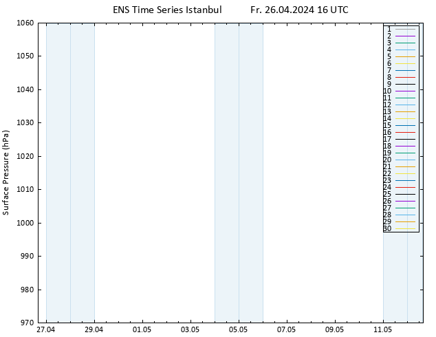 Surface pressure GEFS TS Fr 26.04.2024 16 UTC