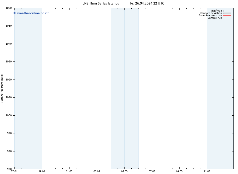 Surface pressure GEFS TS Fr 26.04.2024 22 UTC