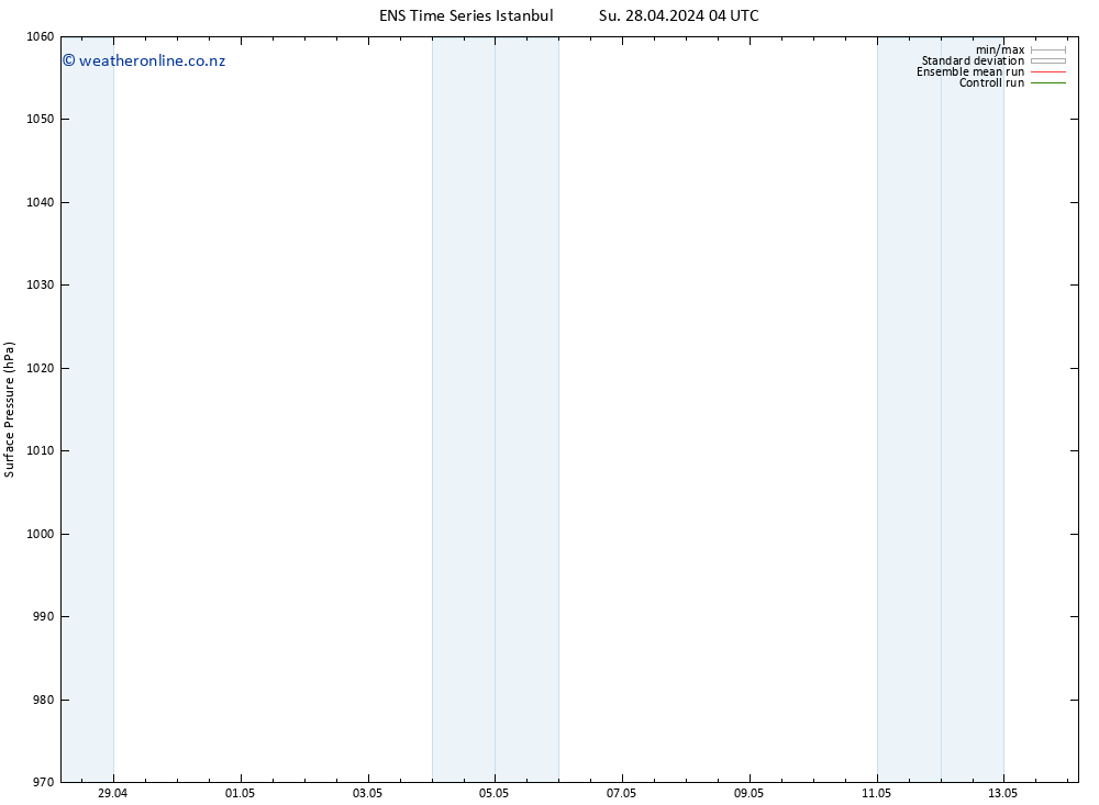 Surface pressure GEFS TS Tu 30.04.2024 04 UTC