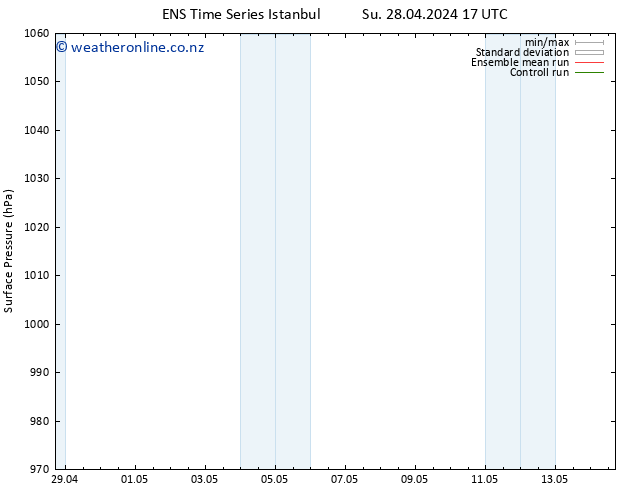 Surface pressure GEFS TS Su 28.04.2024 17 UTC