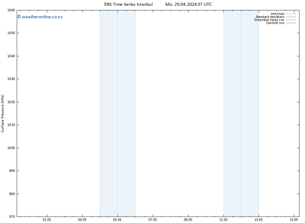 Surface pressure GEFS TS Tu 30.04.2024 07 UTC