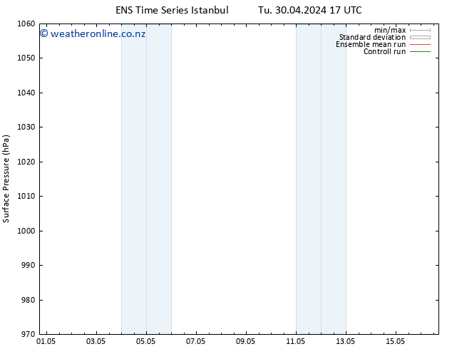 Surface pressure GEFS TS Su 05.05.2024 17 UTC