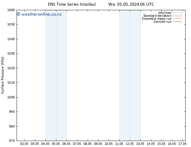 Surface pressure GEFS TS Th 02.05.2024 12 UTC