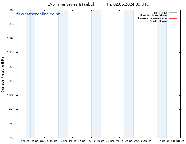 Surface pressure GEFS TS Sa 04.05.2024 18 UTC