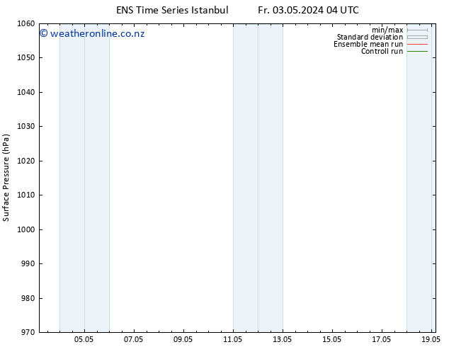 Surface pressure GEFS TS Sa 11.05.2024 04 UTC