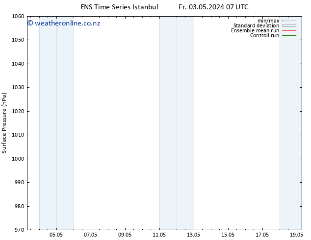 Surface pressure GEFS TS Tu 07.05.2024 01 UTC