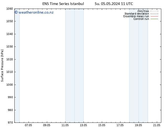 Surface pressure GEFS TS Tu 14.05.2024 23 UTC