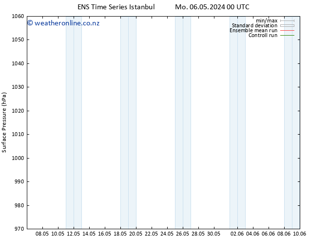 Surface pressure GEFS TS Sa 11.05.2024 06 UTC