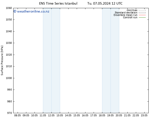 Surface pressure GEFS TS Th 09.05.2024 06 UTC