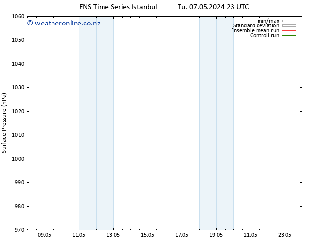 Surface pressure GEFS TS We 08.05.2024 23 UTC