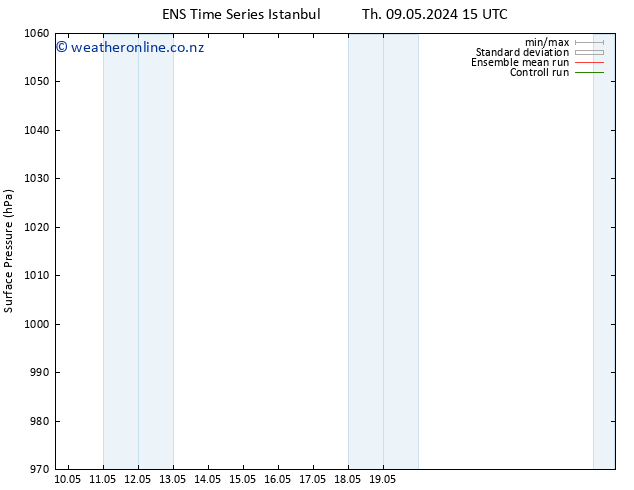 Surface pressure GEFS TS Th 16.05.2024 09 UTC