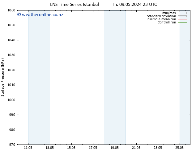 Surface pressure GEFS TS Fr 10.05.2024 23 UTC