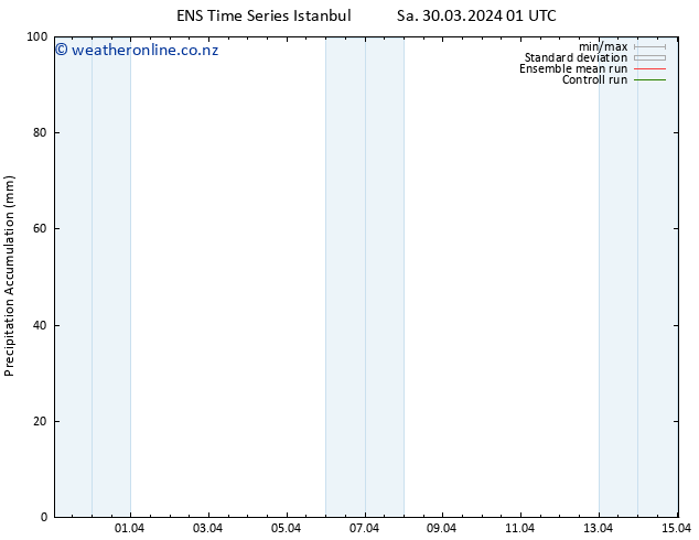 Precipitation accum. GEFS TS We 03.04.2024 07 UTC