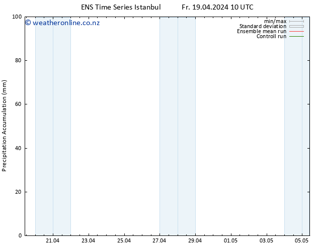 Precipitation accum. GEFS TS Tu 23.04.2024 16 UTC