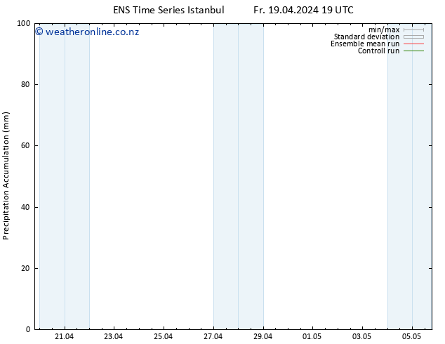 Precipitation accum. GEFS TS Sa 20.04.2024 01 UTC