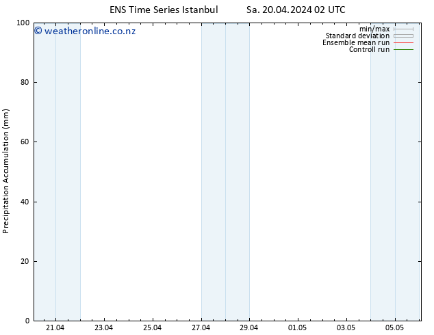 Precipitation accum. GEFS TS Sa 20.04.2024 14 UTC