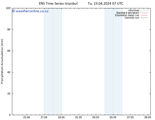 Precipitation accum. GEFS TS Tu 23.04.2024 13 UTC