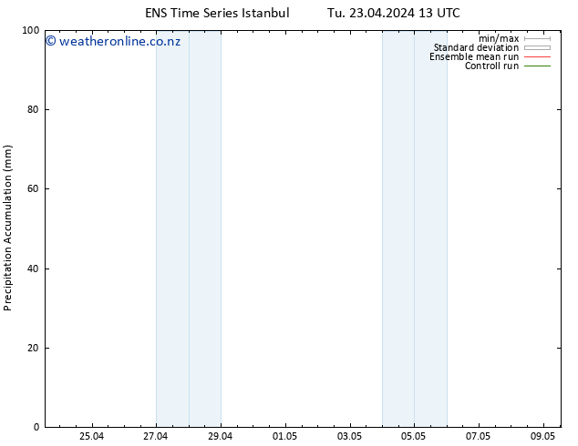 Precipitation accum. GEFS TS Fr 03.05.2024 13 UTC