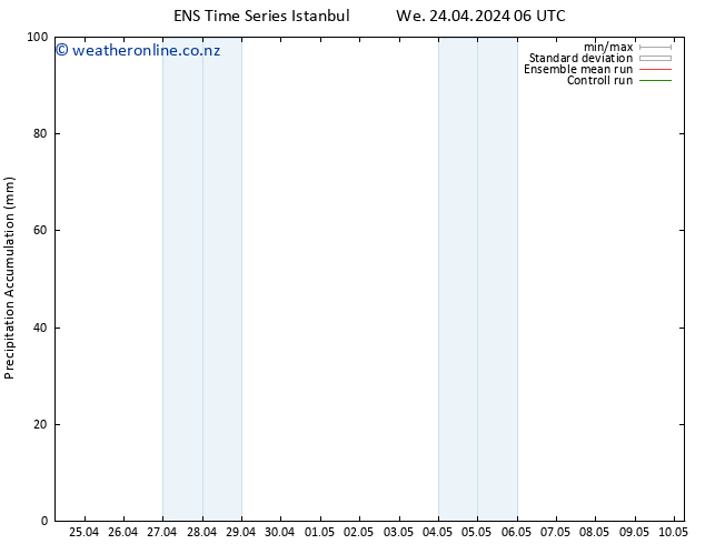 Precipitation accum. GEFS TS Su 28.04.2024 12 UTC