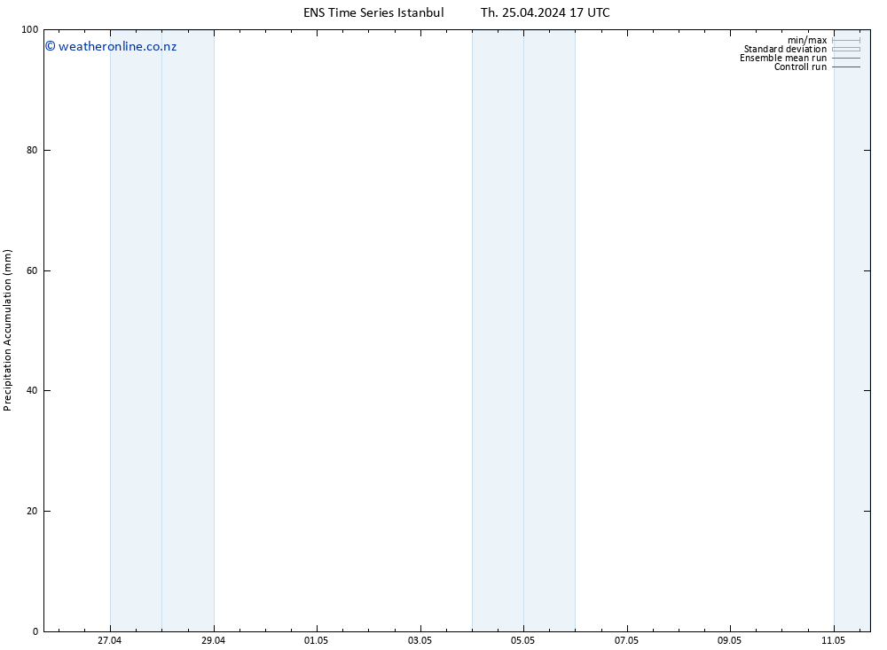 Precipitation accum. GEFS TS Th 25.04.2024 23 UTC