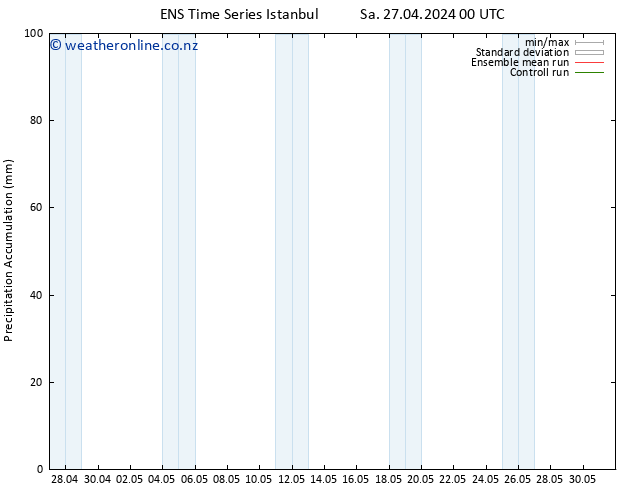 Precipitation accum. GEFS TS Tu 07.05.2024 00 UTC