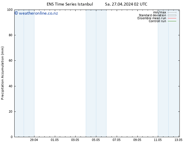 Precipitation accum. GEFS TS Sa 27.04.2024 08 UTC