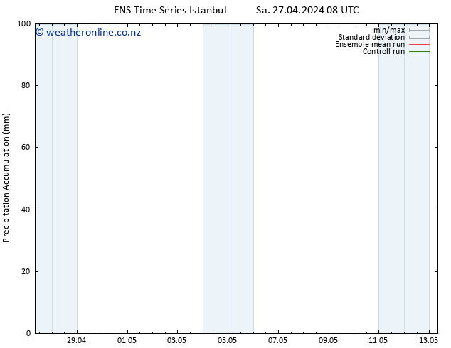 Precipitation accum. GEFS TS Sa 27.04.2024 14 UTC