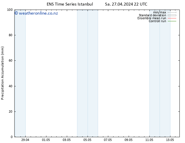 Precipitation accum. GEFS TS Th 02.05.2024 22 UTC