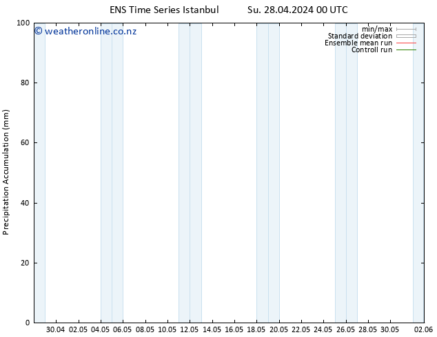 Precipitation accum. GEFS TS Mo 29.04.2024 00 UTC