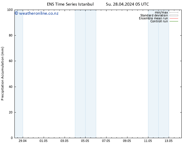 Precipitation accum. GEFS TS Th 02.05.2024 11 UTC