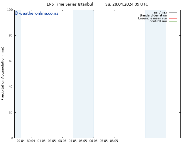 Precipitation accum. GEFS TS Mo 06.05.2024 09 UTC