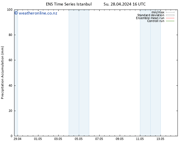 Precipitation accum. GEFS TS Mo 29.04.2024 16 UTC