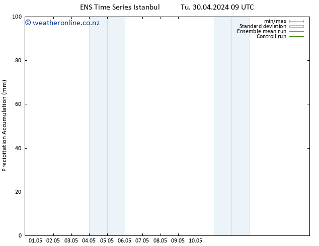 Precipitation accum. GEFS TS Mo 06.05.2024 15 UTC