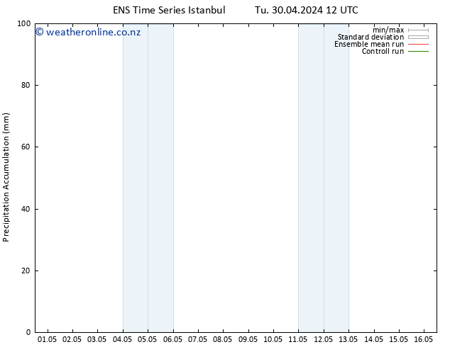 Precipitation accum. GEFS TS Tu 30.04.2024 18 UTC