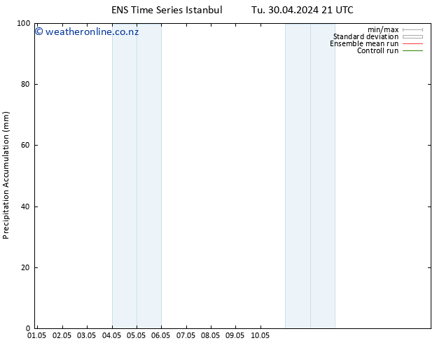 Precipitation accum. GEFS TS Sa 04.05.2024 03 UTC