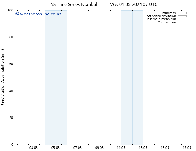 Precipitation accum. GEFS TS Su 05.05.2024 13 UTC