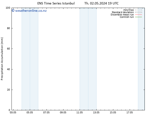 Precipitation accum. GEFS TS Sa 04.05.2024 01 UTC