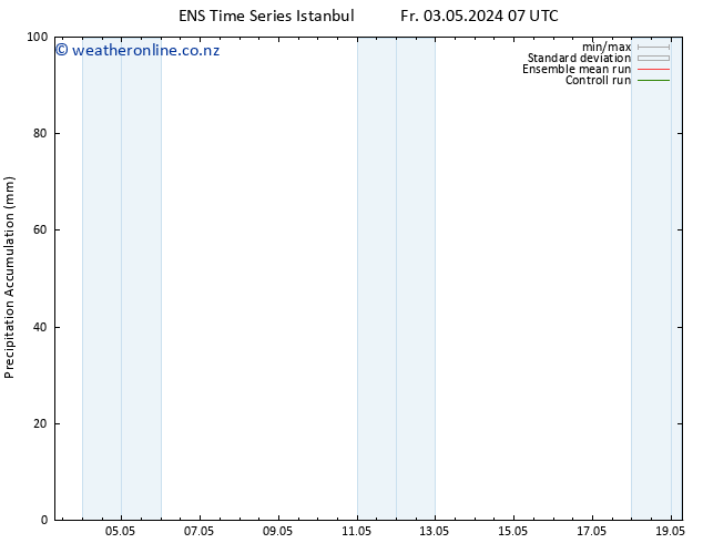 Precipitation accum. GEFS TS Tu 07.05.2024 01 UTC