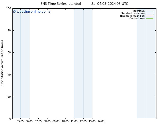 Precipitation accum. GEFS TS Sa 11.05.2024 03 UTC