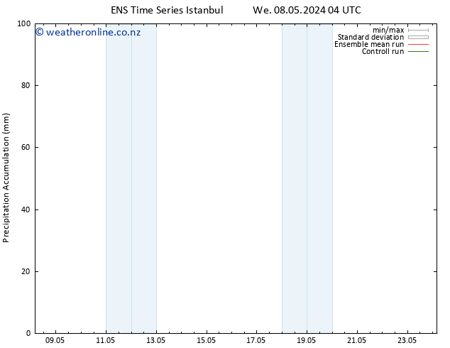 Precipitation accum. GEFS TS Mo 13.05.2024 04 UTC
