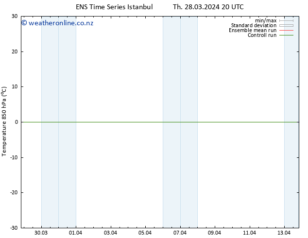 Temp. 850 hPa GEFS TS Th 28.03.2024 20 UTC