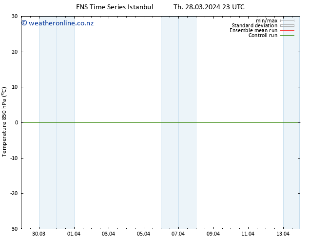 Temp. 850 hPa GEFS TS Th 28.03.2024 23 UTC
