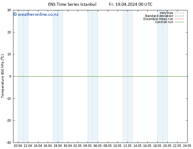 Temp. 850 hPa GEFS TS Sa 20.04.2024 00 UTC