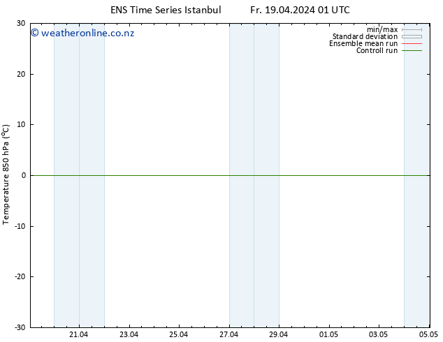 Temp. 850 hPa GEFS TS Fr 19.04.2024 01 UTC