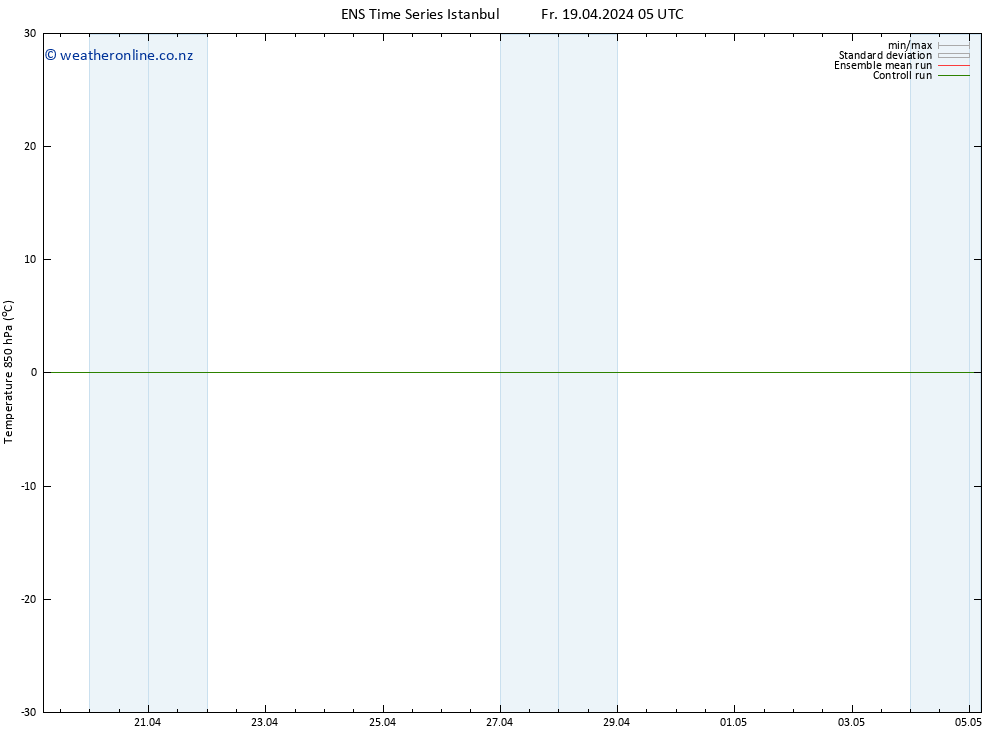 Temp. 850 hPa GEFS TS Fr 19.04.2024 11 UTC